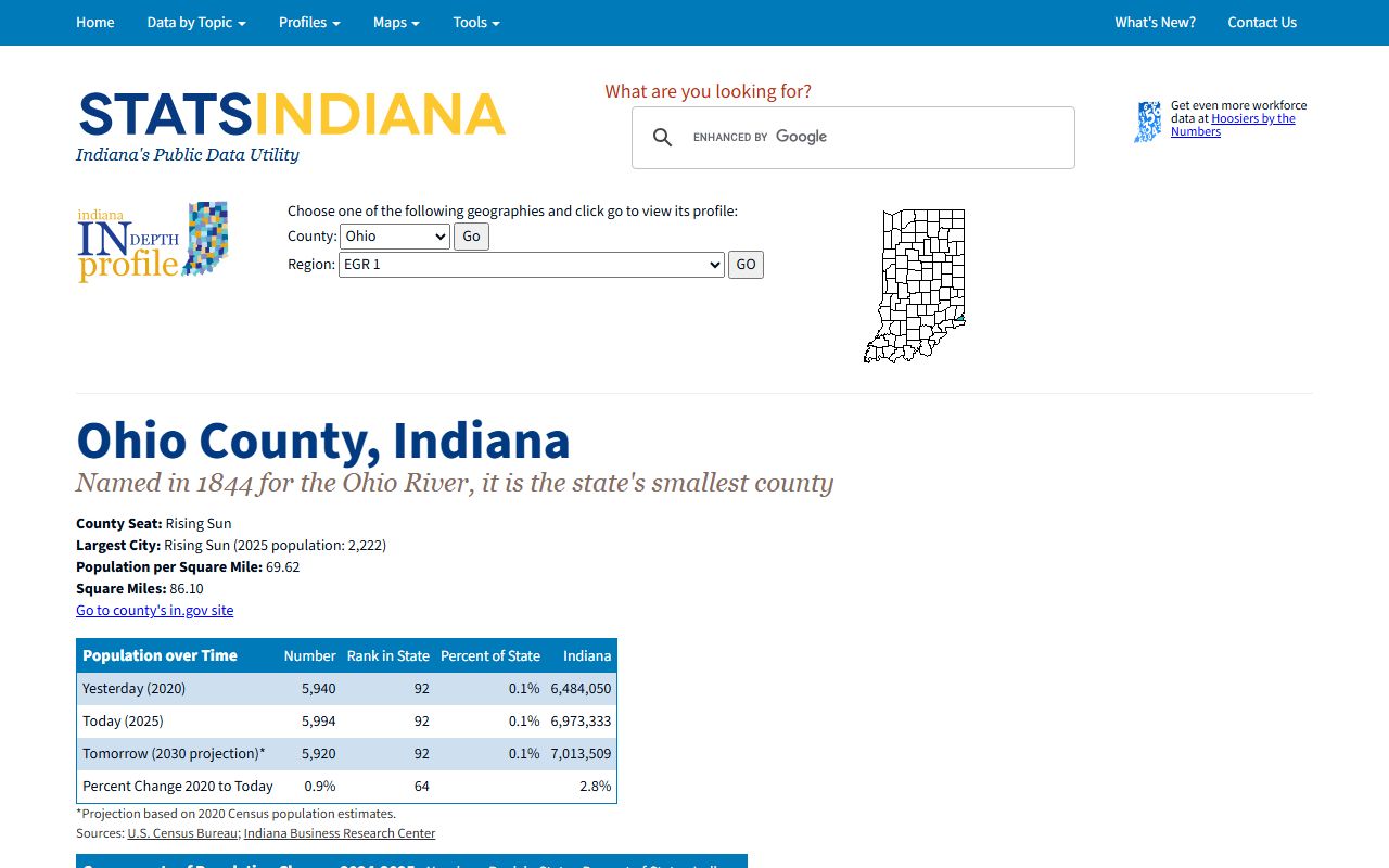 STATS Indiana Ohio County profile with county seat and population data
